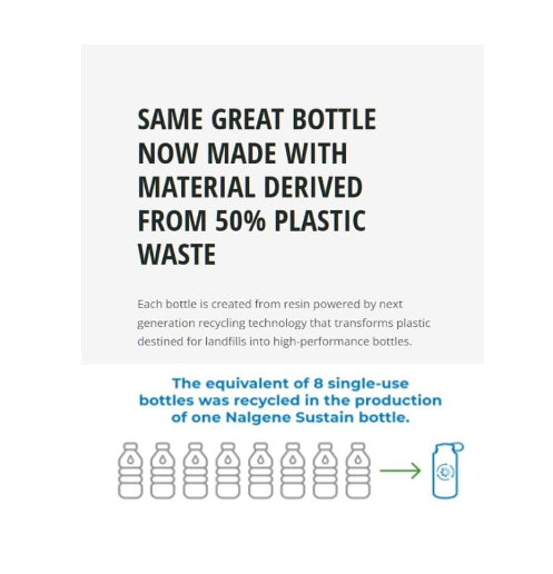 Nalgene Wide Mouth Sustain Water Bottle 32 oz (9 Graphic Designs Available)