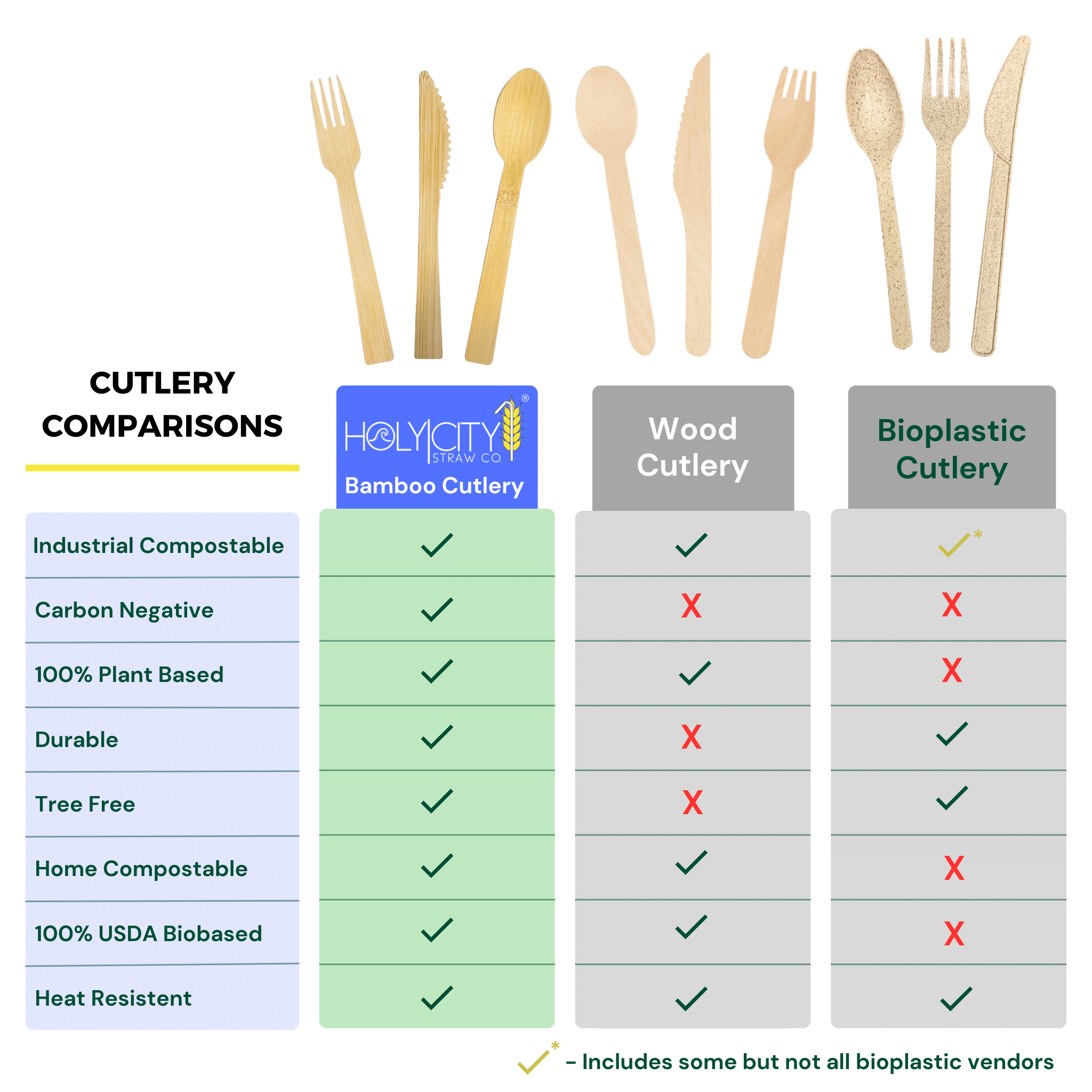 6.7" Wrapped Bamboo Cutlery Set by Holy City Straw Company