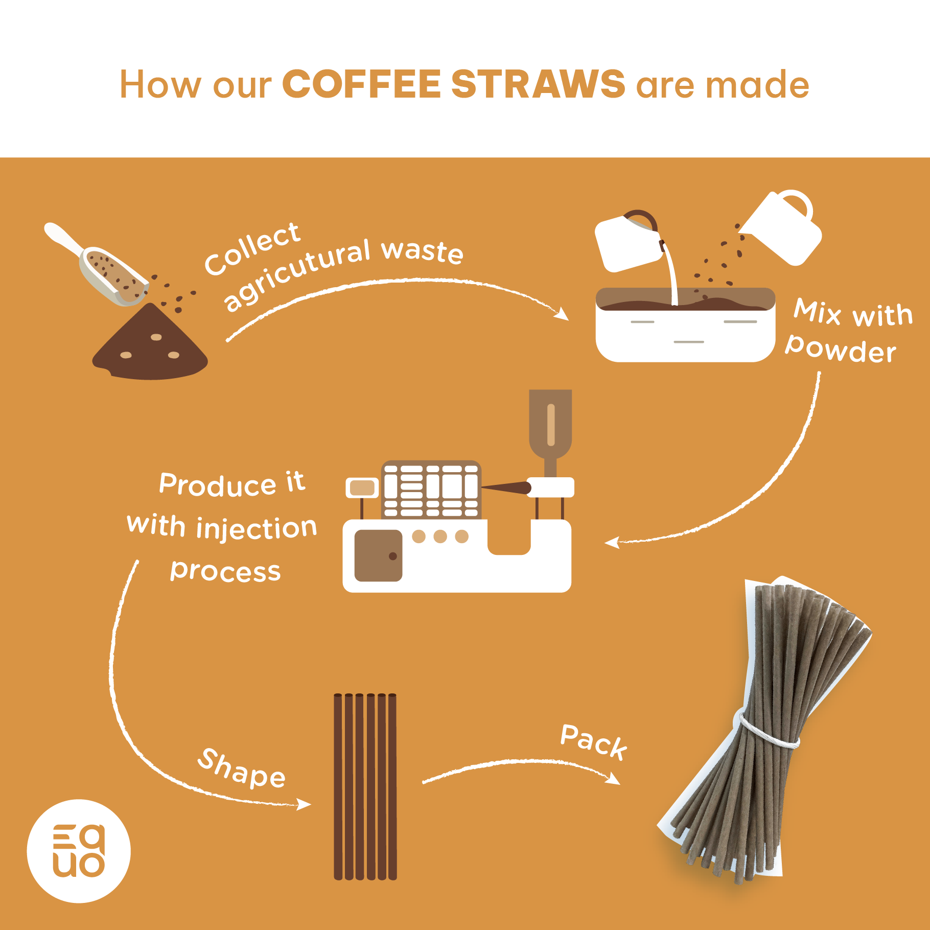 Coffee Drinking Straws (Wholesale/Bulk), Cocktail Size - 1000 count by EQUO