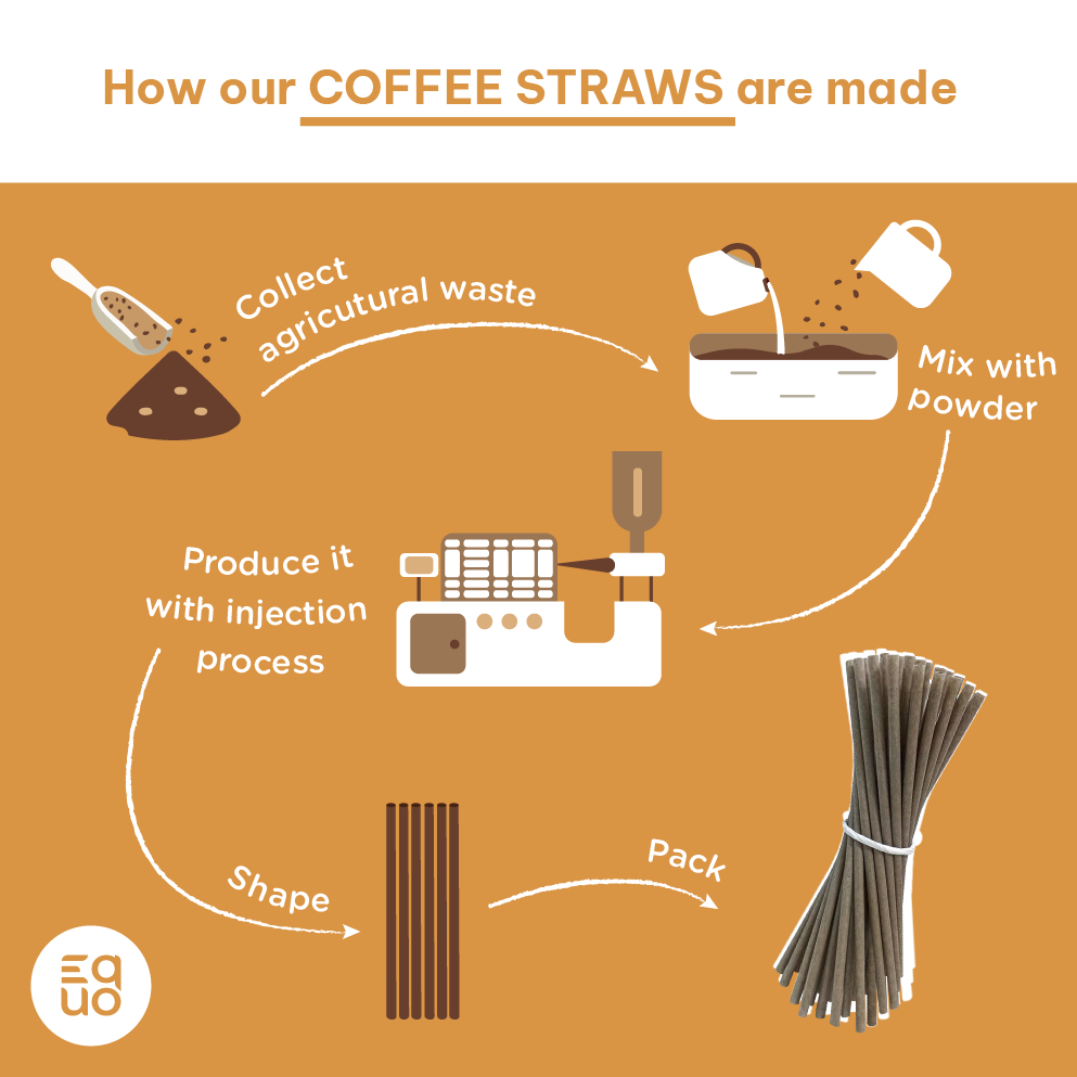 Coffee Drinking Straws (Wholesale/Bulk), BOBA/Bubble Tea Size - 1000 count by EQUO